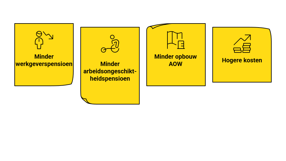 Mantelzorg